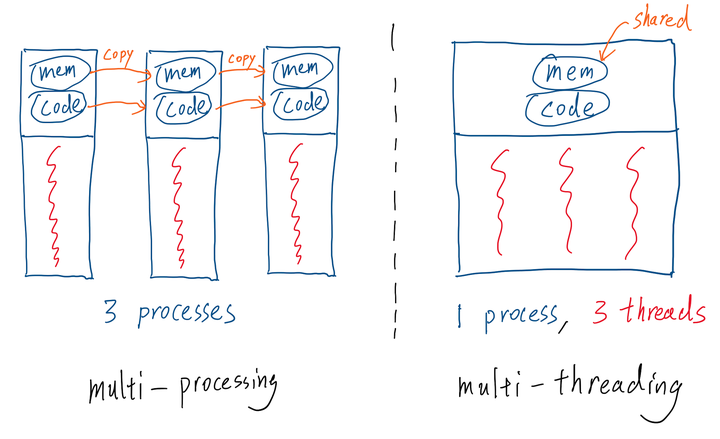 Extending Python with C