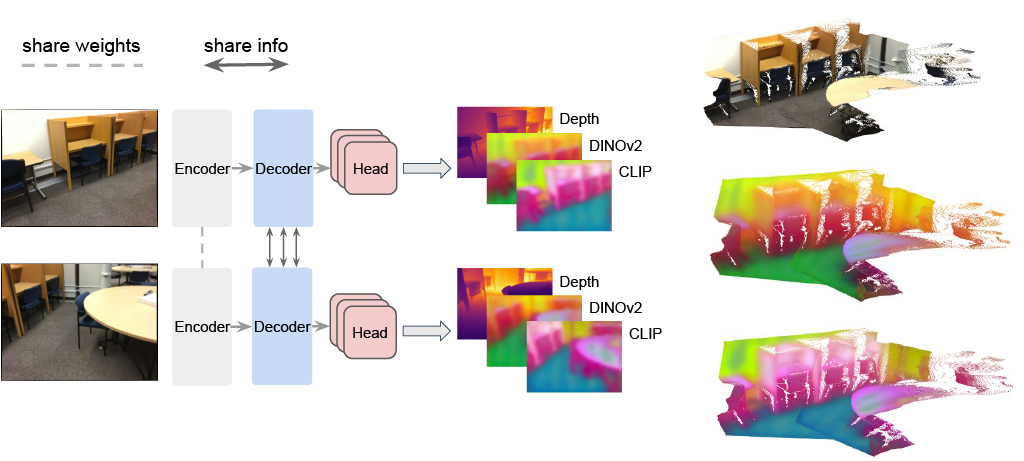 SAB3R: Semantic-Augmented Backbone in 3D Reconstruction