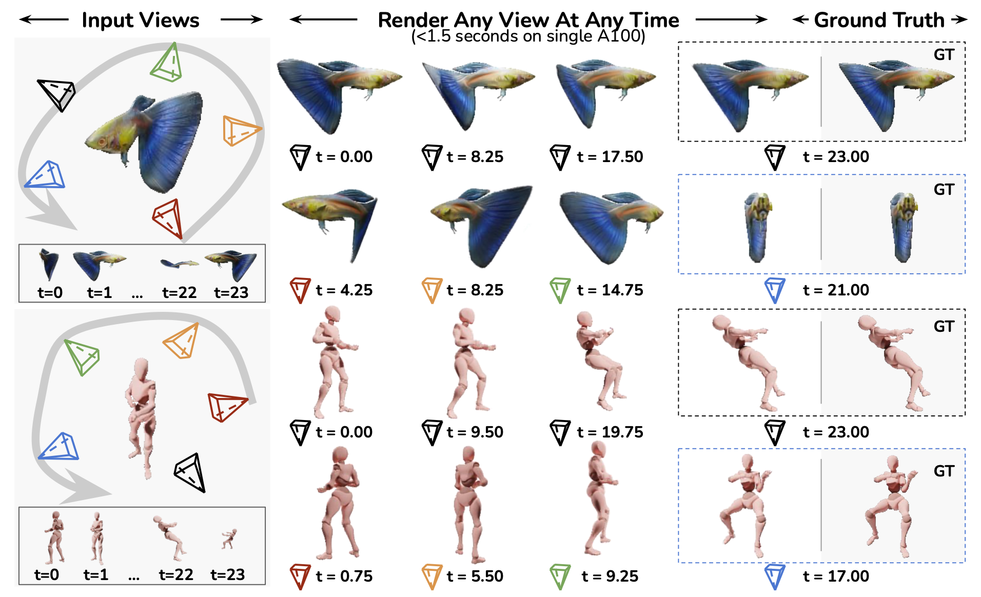 4D-LRM: Large Space-Time Reconstruction Model From and To Any View at Any Time