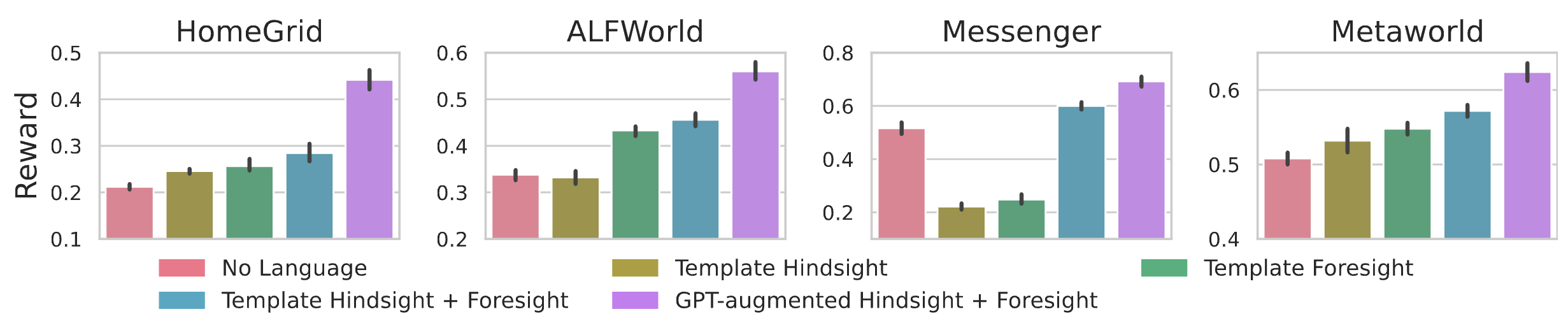 Teaching Embodied Reinforcement Learning Agents: Informativeness and Diversity of Language Use