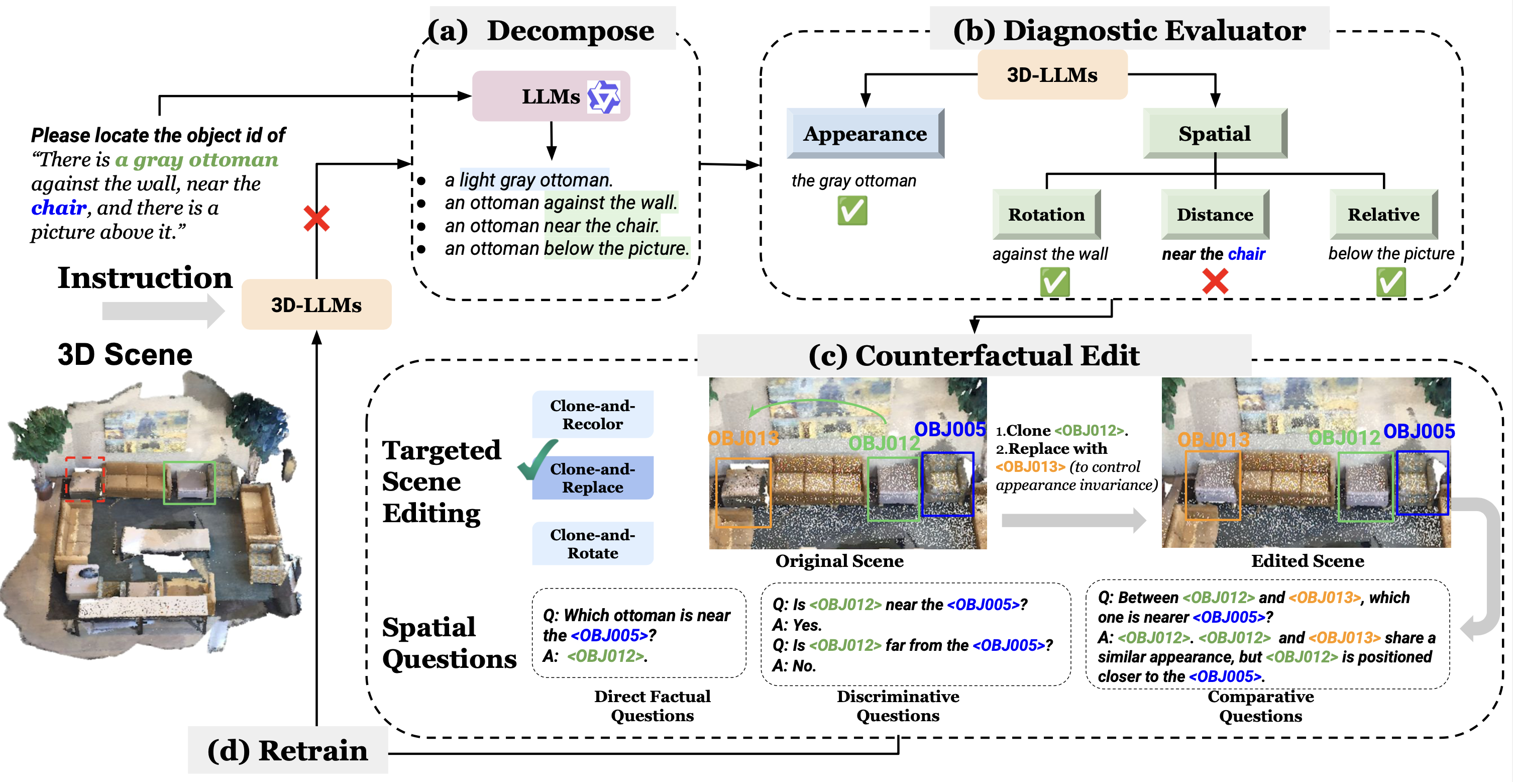 Error-Driven Scene Editing for 3D Grounding in Large Language Models